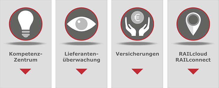 Vorteile der Mitgliedschaft im CRSC